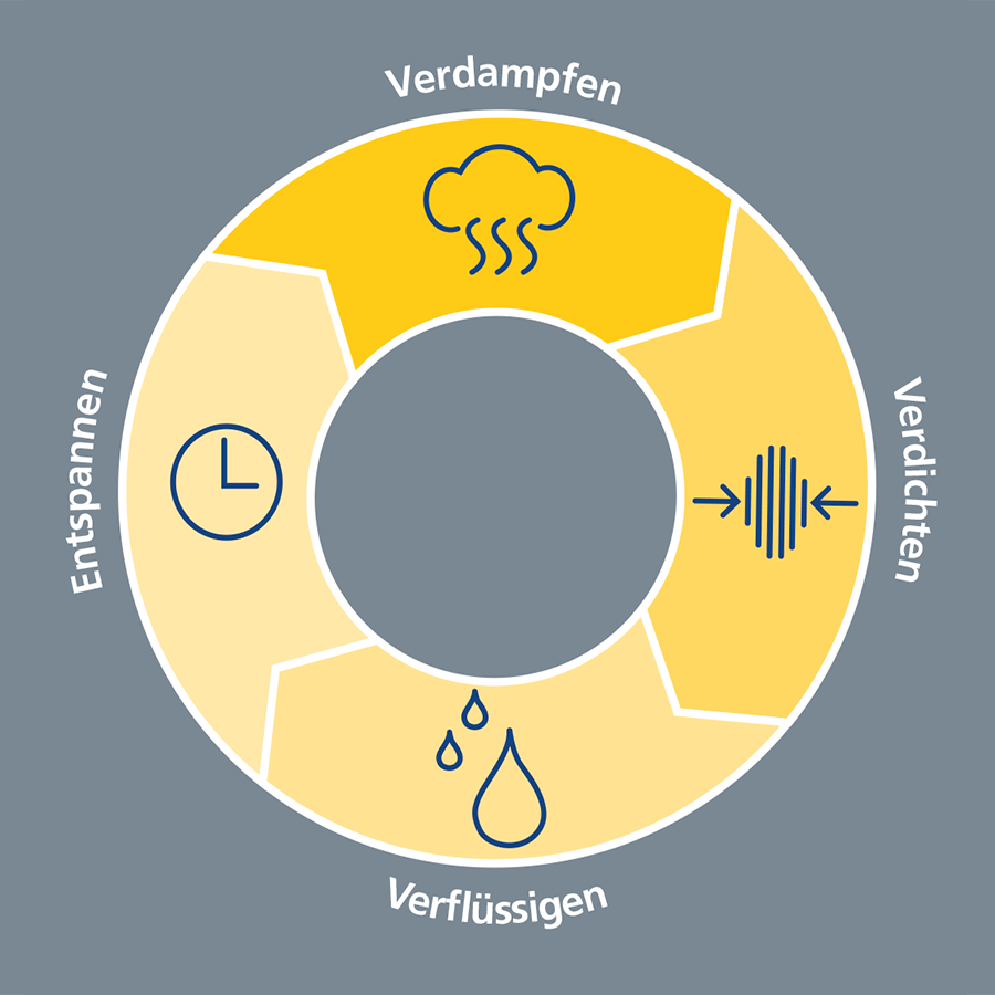 Wie funktioniert eine Luft-Wasser-Wärmepumpe?