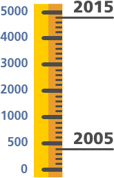 postbank-themenwelten-messlatte-165x257.png